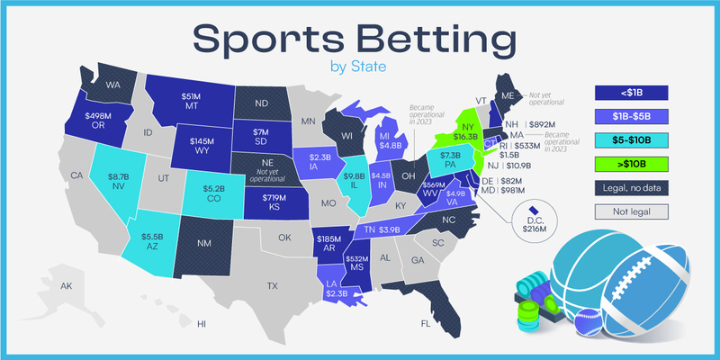 sports betting in the us